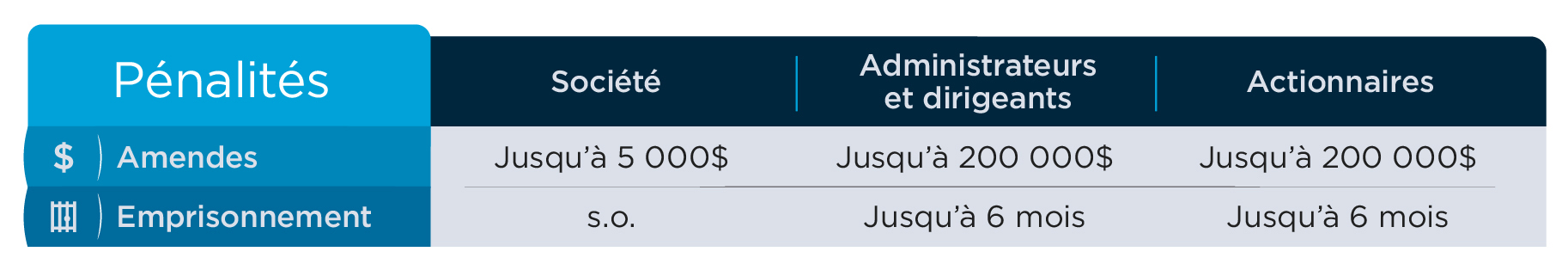 BB Tableau A FR 1 - Nouvelle obligation de transparence pour les soci&eacute;t&eacute;s r&eacute;gies par la Loi canadienne sur les soci&eacute;t&eacute;s par actions